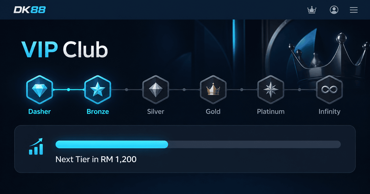 DK88 VIP tier table