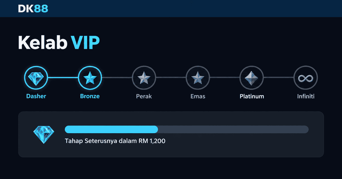 Jadual tahap VIP DK88